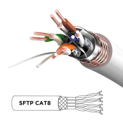 Duronic CAT8 WE 10 m Ethernet Netzwerkkabel | S/FTP Ethernet-Netzwerkkabel | Superschneller Patch-Ethernet-Kabel | Bis zu 2 GHz / 2000 MHz | RJ45-Anschlüsse | 40 Gigabit Datenübertragung