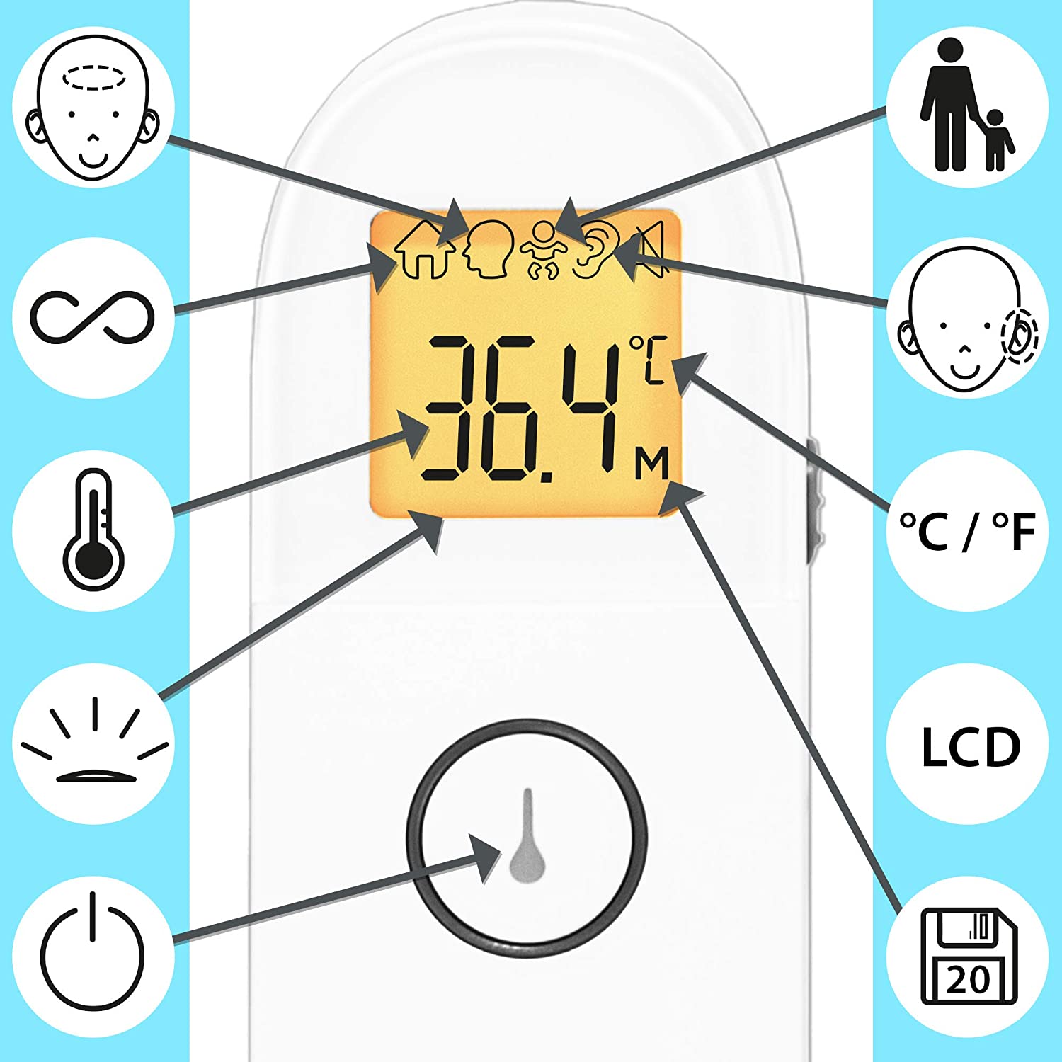 Duronic IRT3W 3 in 1 Infrarot-Thermometer | Strinthermometer kontaktlos | Digitale Fiebermessung | Für Babys, Kinder, Erwachsene und Gegenstände | Einfache Bedienung und genaues Ergebnis