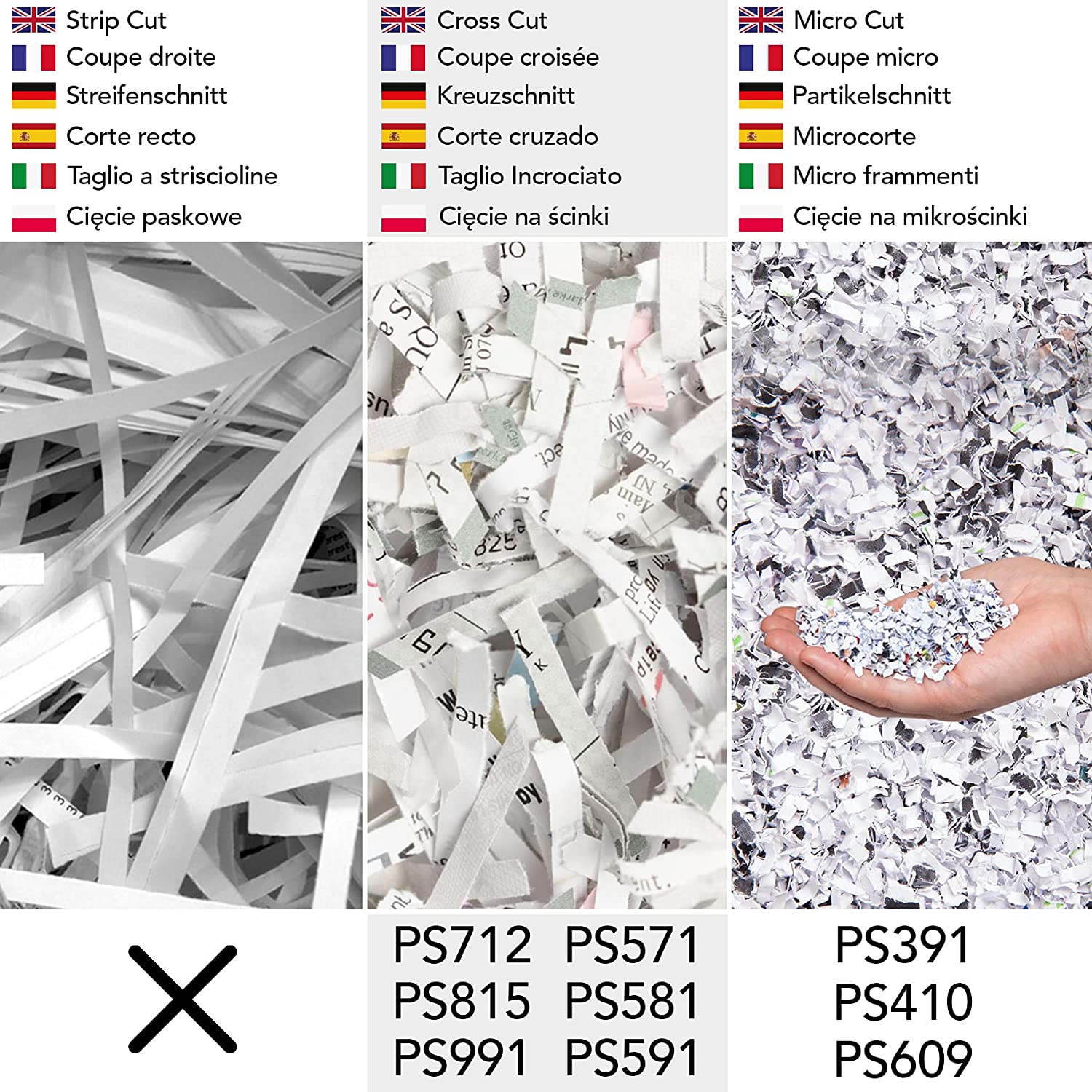 Duronic PS815 Aktenvernichter | 8X A4 Blatt | Kreuzschnitt | Shredder Elektrisch 250W | 15 L Behälter | DSGVO: Schützt vor Datendiebstahl | Thermischer Überlastungsschutz