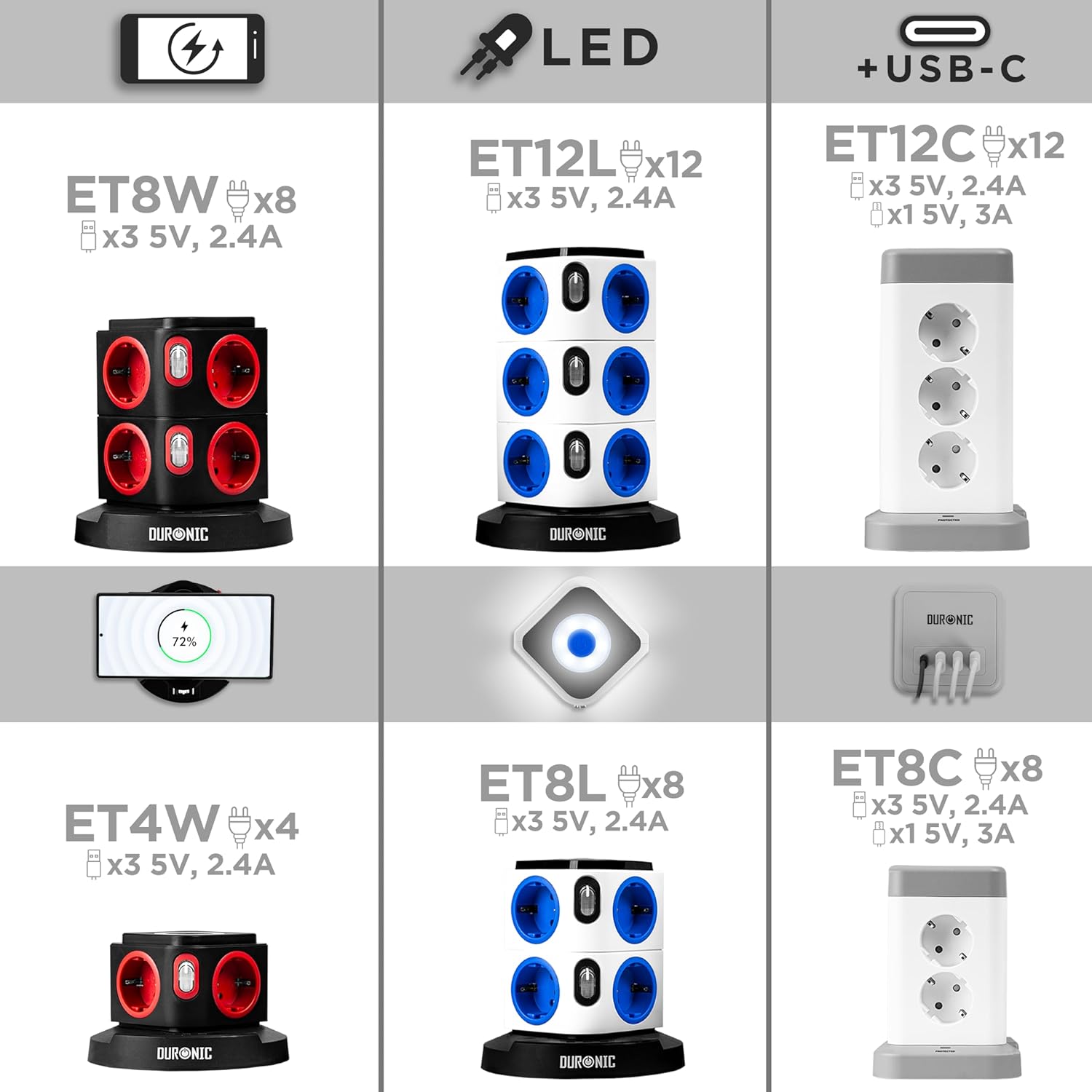 Duronic ET8C Mehrfachsteckdose | Steckdosenwürfel mit 3 USB A Ports und 1 USB C Port (3A) | 8-Fach Steckdose 3680W 16A | Steckdosenleiste mit Überspannungsschutz | Steckdosenturm mit 1,8 m Kabel