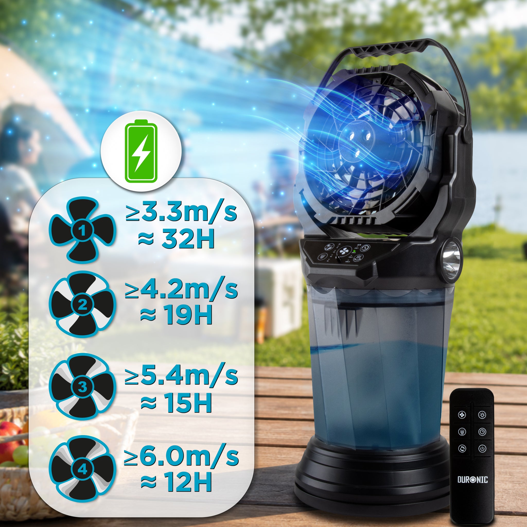 Duronic FM6 Ventilator Fernbedienung 4 Leistungsstufen Akkubetrieben mit Fernbedienung