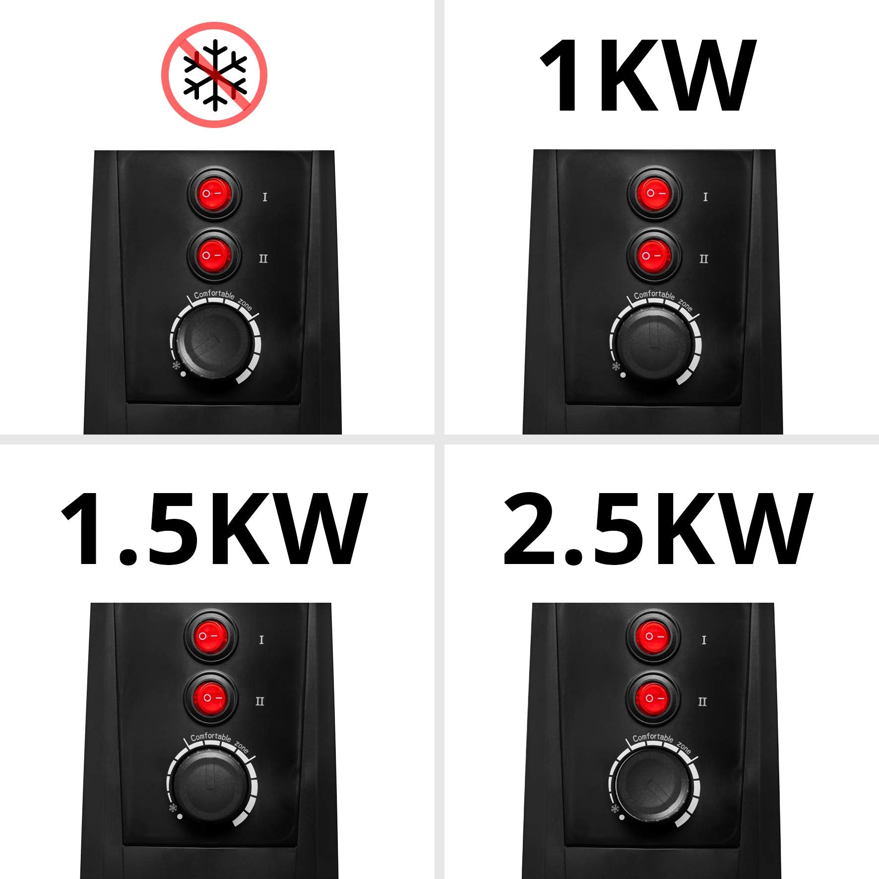 Duronic HV101 Elektroheizkörper 2500 Watt mit Thermostat | Mica-Glimmerpaneele heizen in 1 Min auf | Energiesparende Heizung mit 2 Stufen | Mobil mit Rädern | Ideal für Home-Office, Schlafzimmer