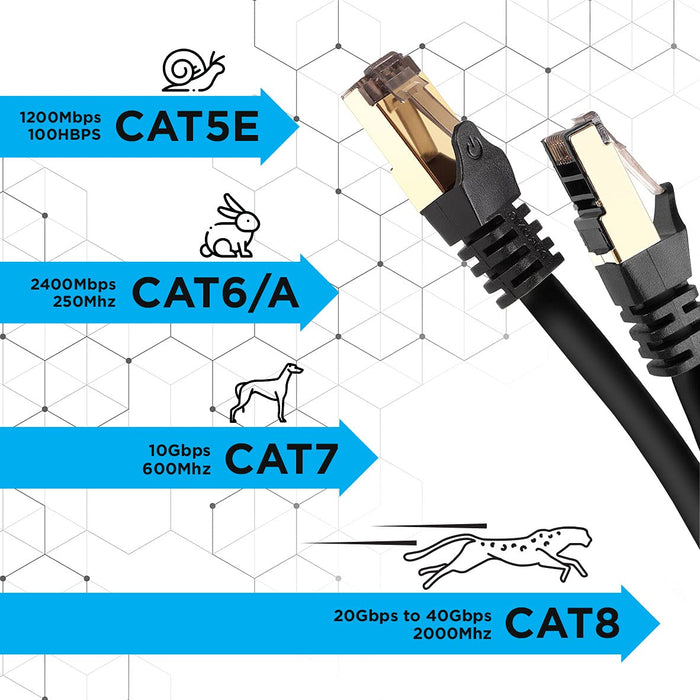 Duronic CAT8 BK 1 m Ethernet Netzwerkkabel | S/FTP Ethernet-Netzwerkkabel | Superschneller Patch-Ethernet-Kabel | Bis zu 2 GHz / 2000 MHz | RJ45-Anschlüsse | 40 Gigabit Datenübertragung
