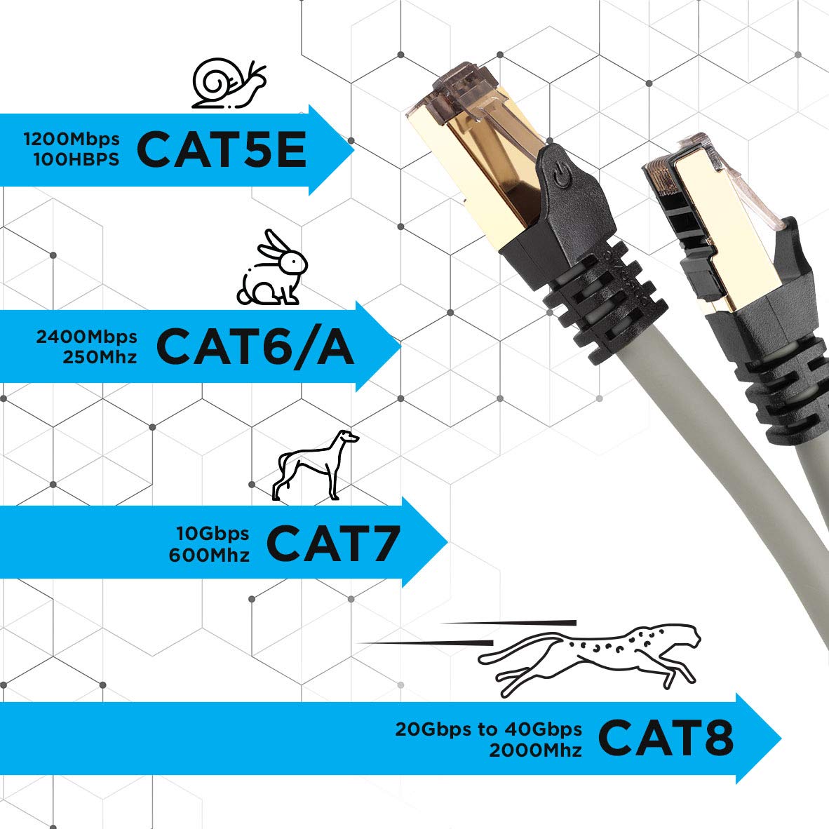Duronic CAT8 GY 1 m Ethernet-Kabel | 40 Gbps Netzwerkabel | RJ45 Gigabit LAN Kabel Cat 8 | Patch Kabel 2000 MHz S/FTP Schirmung | TV Streaming Router Modem Switch Internetkabel 10 100 1000 Mbit