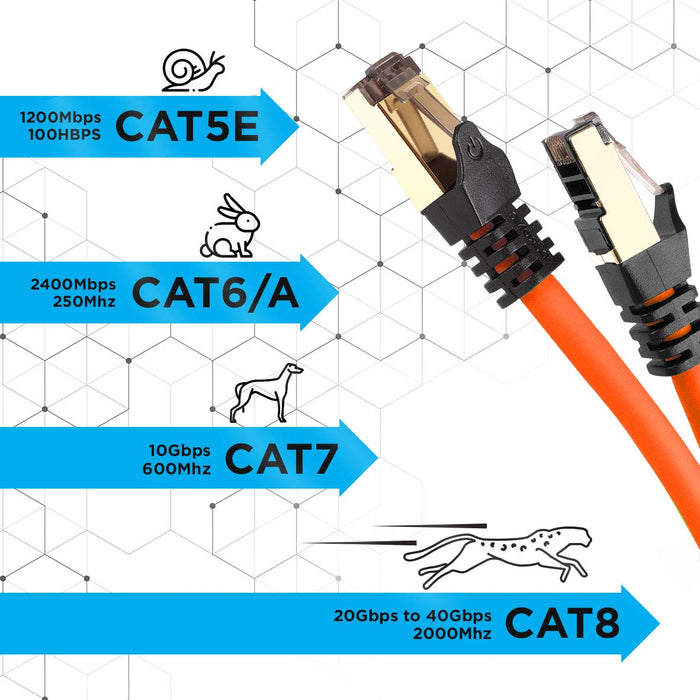 Duronic CAT8 OE 1 m Ethernet Netzwerkkabel | S/FTP Ethernet-Netzwerkkabel | Superschneller Patch-Ethernet-Kabel | Bis zu 2 GHz / 2000 MHz | RJ45-Anschlüsse | 40 Gigabit Datenübertragung