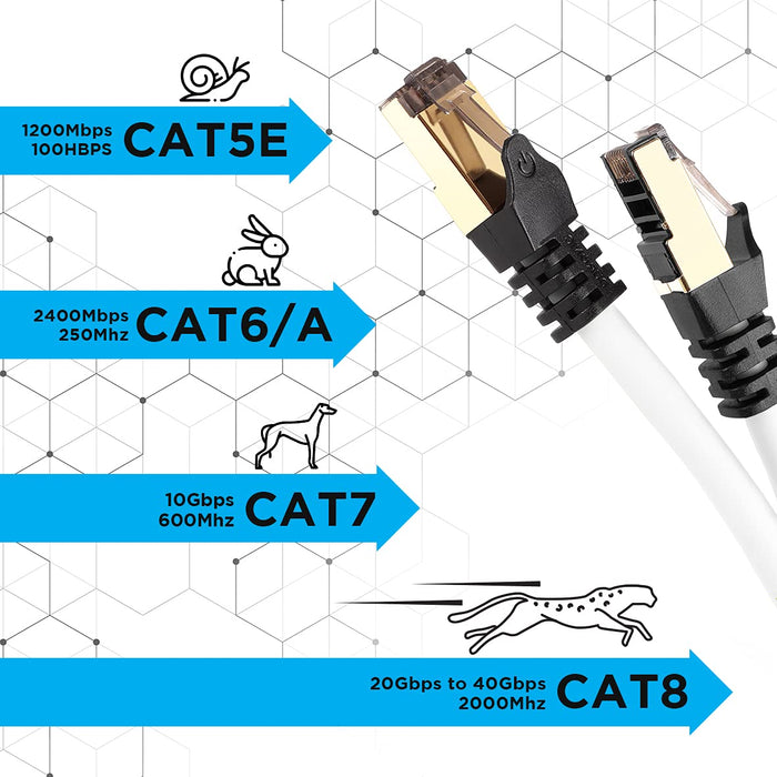 Duronic CAT8 WE 10 m Ethernet Netzwerkkabel | S/FTP Ethernet-Netzwerkkabel | Superschneller Patch-Ethernet-Kabel | Bis zu 2 GHz / 2000 MHz | RJ45-Anschlüsse | 40 Gigabit Datenübertragung