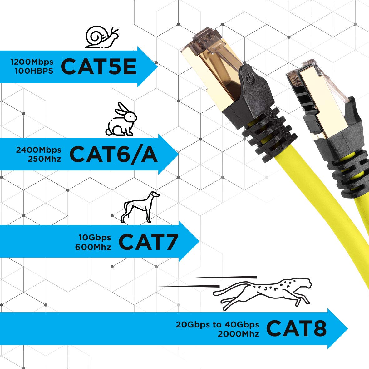 Duronic CAT8 YW 1,5 m Ethernet-Kabel | 40 Gbps Netzwerkabel | RJ45 Gigabit LAN Kabel Cat 8 | Patch Kabel 2000 MHz S/FTP Schirmung | TV Streaming Router Modem Switch Internetkabel 10 100 1000 Mbit