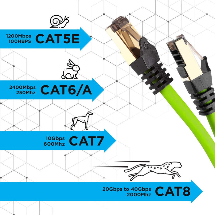 Duronic CAT8 GN 3 m Ethernet Netzwerkkabel | S/FTP Ethernet-Netzwerkkabel | Superschneller Patch-Ethernet-Kabel | Bis zu 2 GHz / 2000 MHz | RJ45-Anschlüsse | 40 Gigabit Datenübertragung