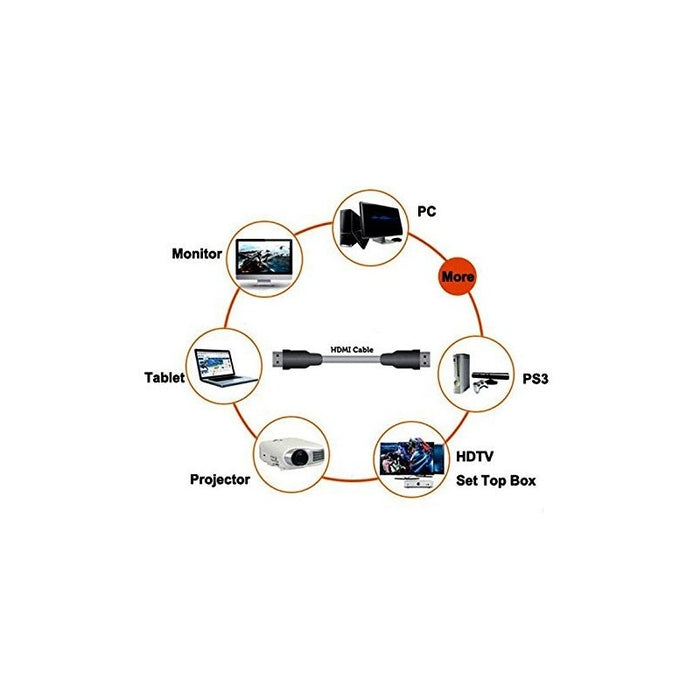 Duronic HDC03/2 HDMI-Kabel ideal für PC Laptop TV Fernseher Spielekonsole DVD und Bluray